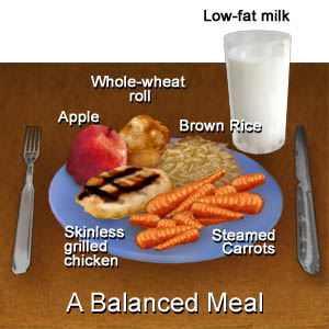 low-fat-diet